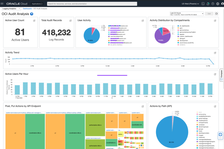 Oracle Cloud Infrastructure (OCI) – The Future of Enterprise Cloud