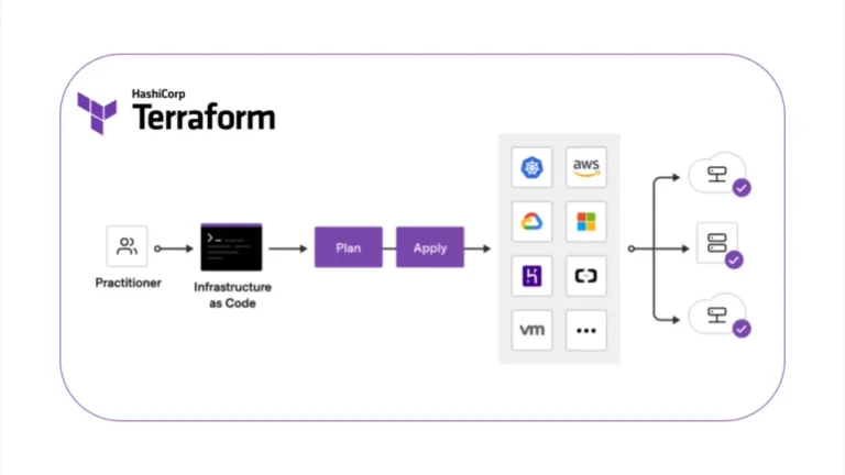 How Terraform Simplifies Oracle Cloud Automation