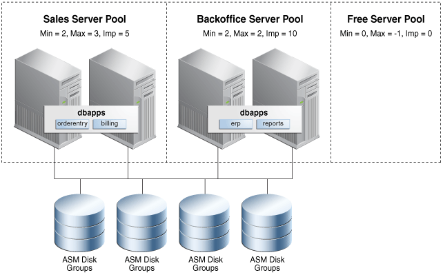 Why Oracle RAC Skills Are in High Demand in 2025